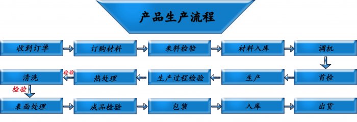 電推剪彈簧