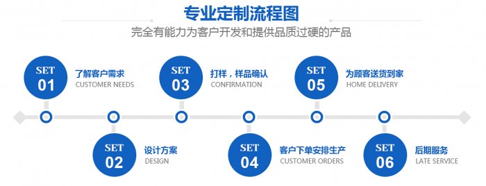 玩具彈簧生產(chǎn)廠家