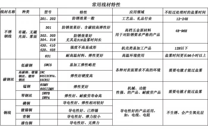 扭轉(zhuǎn)彈簧