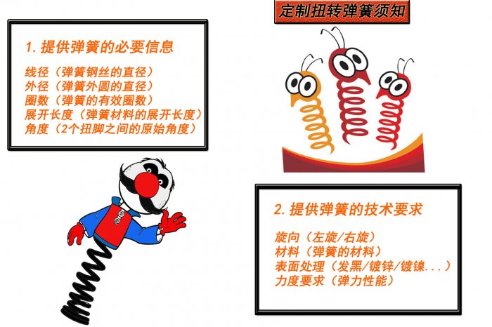 扭轉(zhuǎn)彈簧